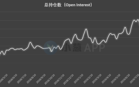 比特币持仓周报：散户看涨情绪达历史高位 真理会属于多数人吗？