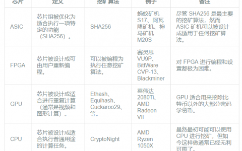 科普 | 挖矿行业全景图
