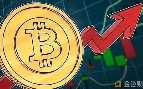 小白宝典4：比特币超级牛市已进入酝酿期？四年减半就是导火索？