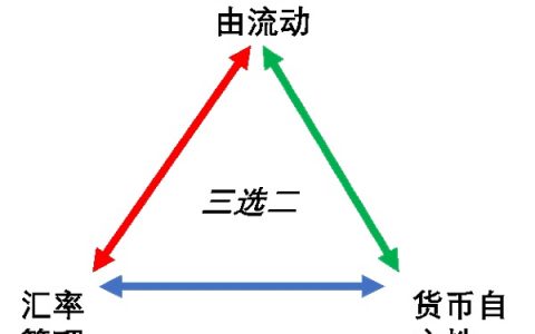 龙白滔：一个实用的中国央行数字货币和Libra设计方案