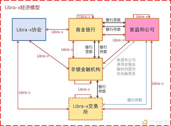龙白滔：一个实用的中国央行数字货币和Libra设计方案