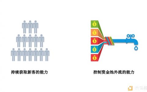 穿透庞氏的迷雾 寻找价值的曙光 | 庞氏研究