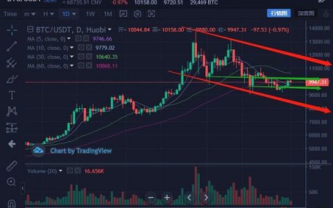 全球大水漫灌再次开启 下半年我们的机会在哪里？
