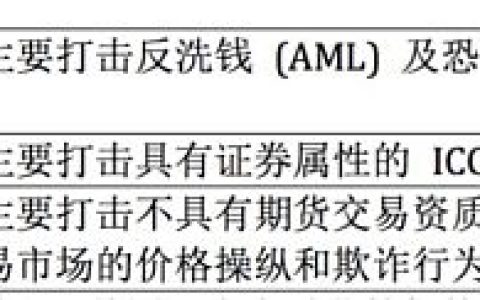 监管扼喉 BitMex遇险 CEO“逃难”丛林