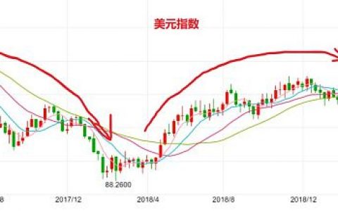 降息潮来袭 币圈的暴富机会来了？