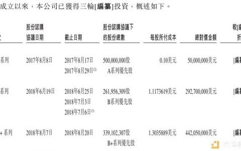 比特大陆赴美IPO在即 募资10余亿美元：核心财务数据首度曝光