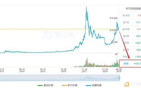为什么说矿币是百倍币的新摇篮？