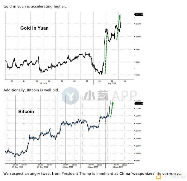 比特币、黄金本周喜提开门红 人民币汇率却跌回10年前