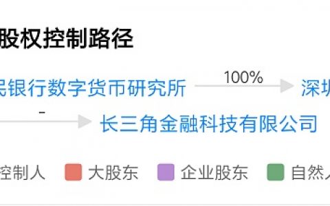 央行入场区块链 法定数字货币迫在眉睫