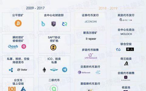 10年时间里 为了融资币圈人想出了19种方法
