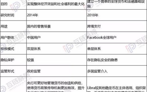 中国央行数字货币与Libra未必直接对决 但都冲击支付机构