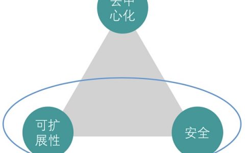 TokenGazer深度研究 | ChainX：币值即权力对用户有一定吸引 生态建设有待观望