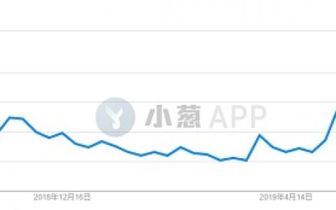 6年脱欧闹剧终迎落幕时：一文理清年底最大风险事件对比特币影响