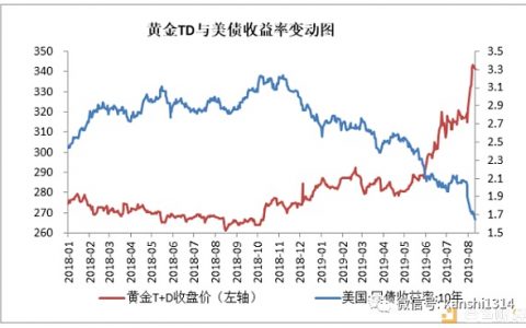 肖磊：金融市场加速动荡 不避险你会很惨