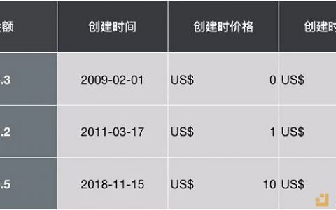加密货币的市值 99%的人都算错了