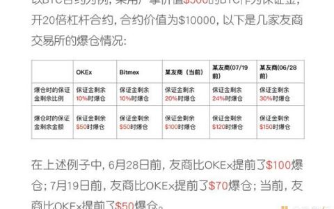 群雄激战合约市场