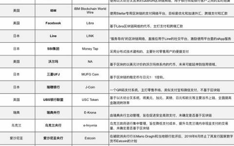 币安启动区域版libra：“启明星计划”