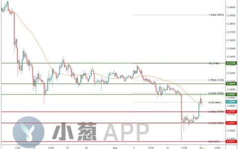 XRP被戴上“主流币炒作王”的帽子 分析师也谨慎看待它