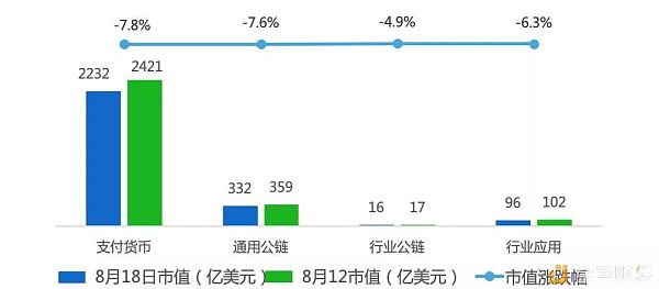 行情周报｜日均市值下跌近10% 深圳允许开展数字货币研究