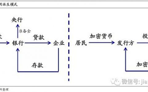 加密货币：面向未来的支付创新？