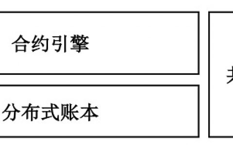 一篇文章看透百度XuperChain系统架构