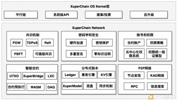 一篇文章看透百度XuperChain系统架构
