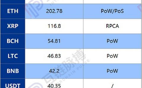 PoS替代PoW潮起 但部分国内矿池已传出抵制的声音