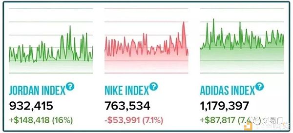 月化收益70% 我拿100个比特币炒鞋够不够？