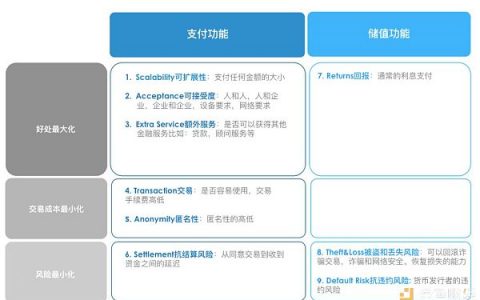 研报 | 央行数字货币研究报告(二）