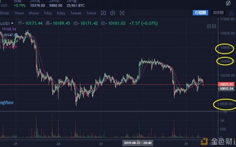 中国坚决反制 美股崩溃暴跌 比特币最终将涨到25万美金？