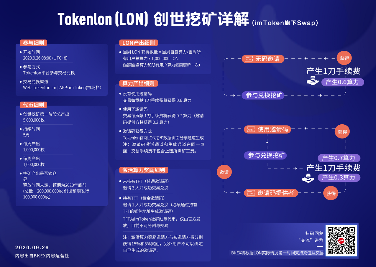 imToken 孵化的 DEX Tokenlon 发布 LON 代币以及用户激励计划，速来挖矿