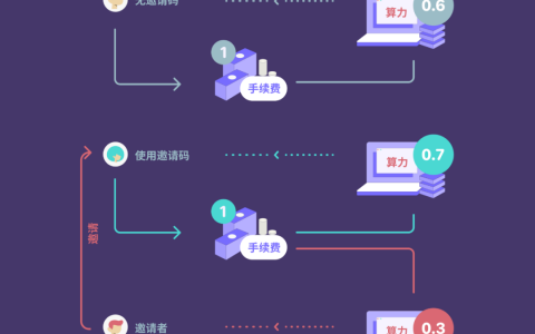 imToken 孵化的 DEX Tokenlon 发布 LON 代币以及用户激励计划，速来挖矿