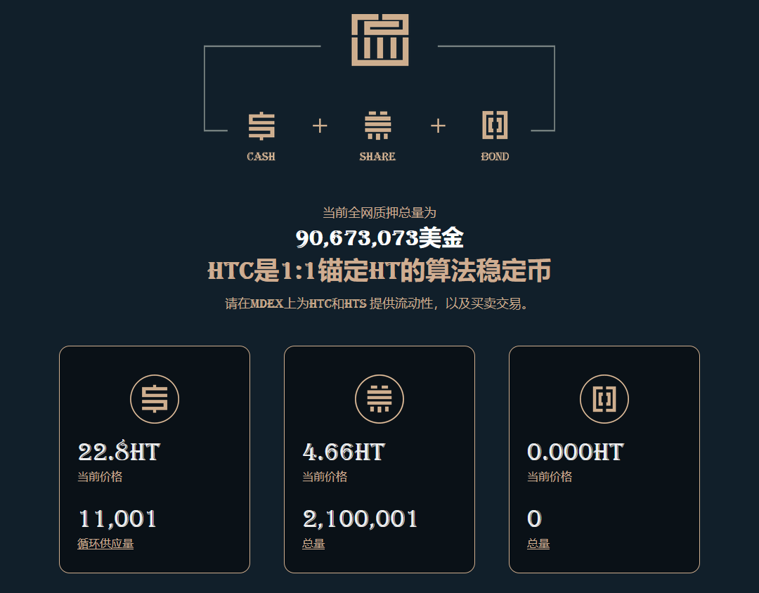 HTC.CASH：火币生态链上首个锚定HT的算法稳定币，资金池即将破一亿美金。