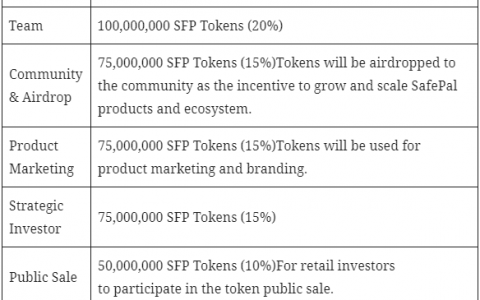 https://blog.safepal.io/wp-content/uploads/2020/12/image-20.png