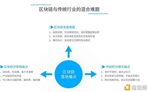 传统电商平台积分如何通过区块链变现？